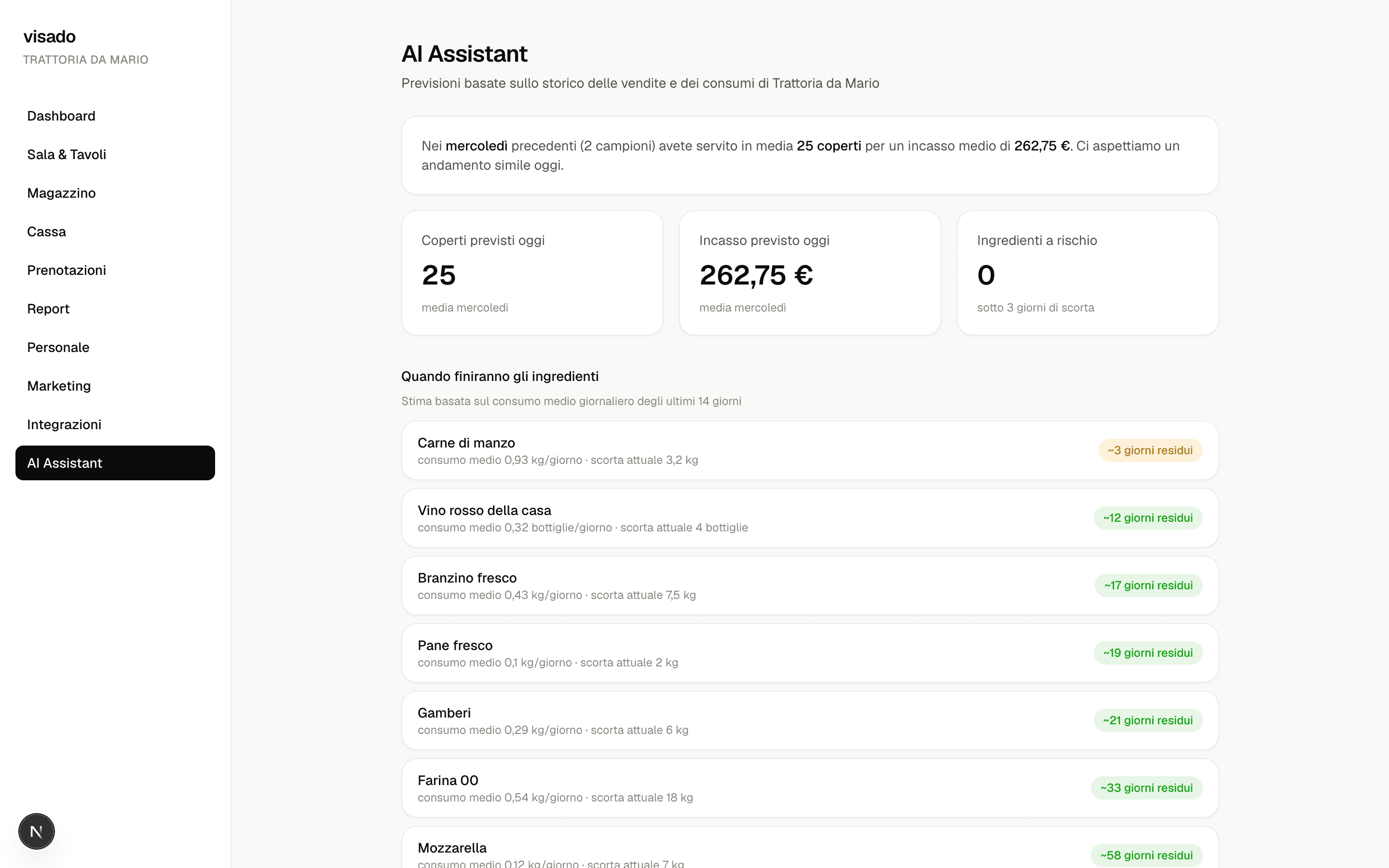 AI Assistant di Visado con previsioni su incassi e scorte