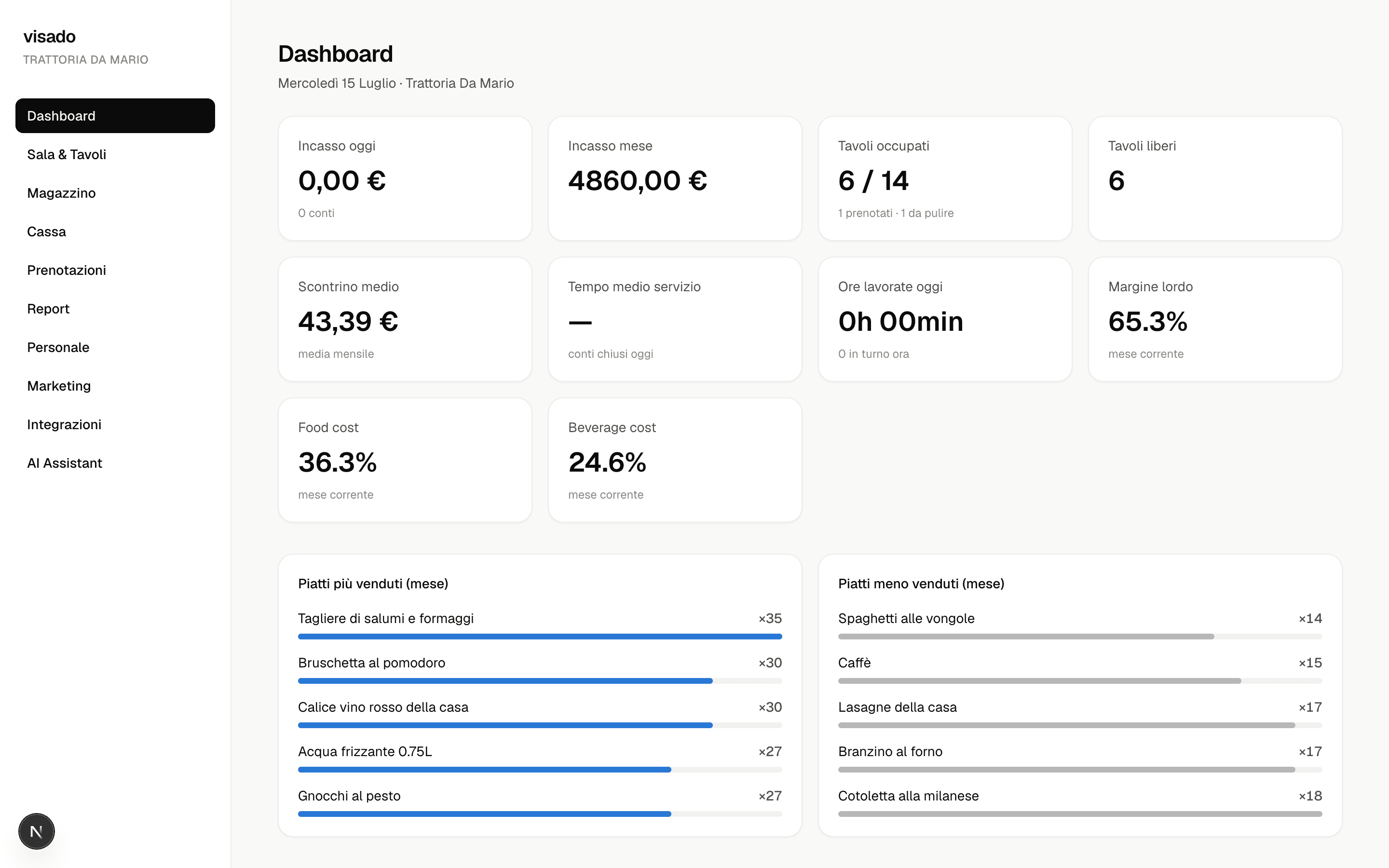 Dashboard di Visado con incassi, tavoli e KPI del ristorante
